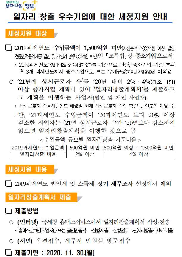 일자리 창출 우수기업에 대한 세정지원 안내